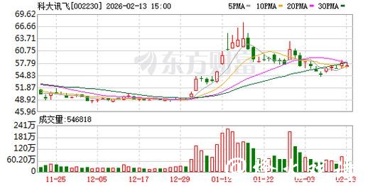 科大讯飞2025年经营回款超270亿元 科大讯飞2025年经营回款超270亿元