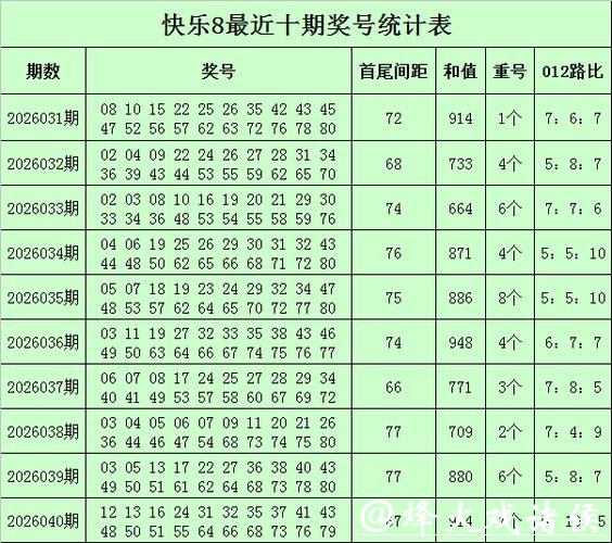 041期庄德快乐8预测奖号:首尾间距分析 041期庄德快乐8预测奖号:首尾间距分析