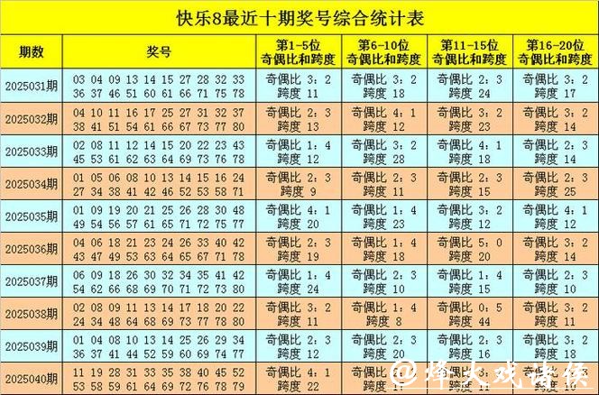 041期庄德快乐8预测奖号:首尾间距分析 041期庄德快乐8预测奖号:首尾间距分析