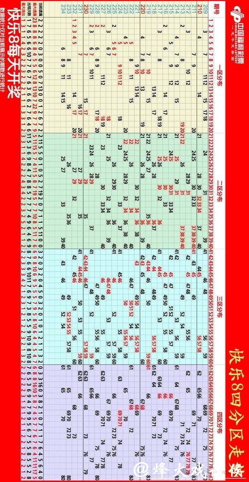 041期庄德快乐8预测奖号：首尾间距分析