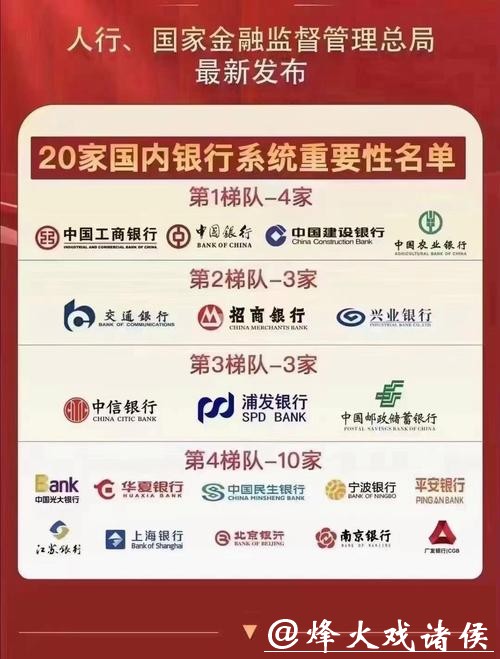 我国系统重要性银行名单公布！21家银行在列，这家为最新入选！